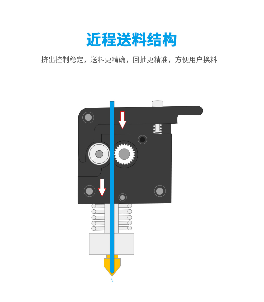 新品| 全新升级 D3 一体式专业级3D打印机 (图13)